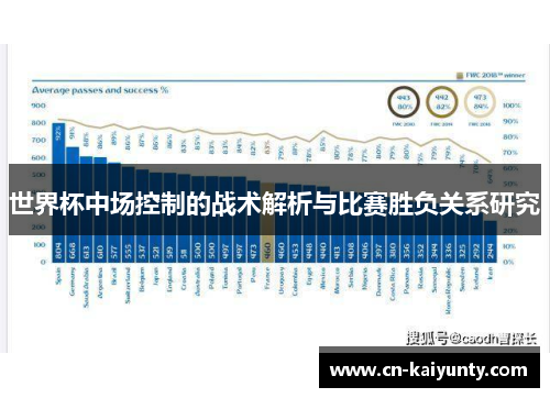 世界杯中场控制的战术解析与比赛胜负关系研究