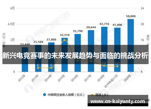 新兴电竞赛事的未来发展趋势与面临的挑战分析