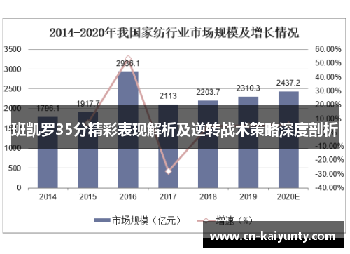 班凯罗35分精彩表现解析及逆转战术策略深度剖析