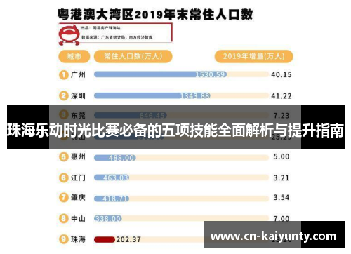 珠海乐动时光比赛必备的五项技能全面解析与提升指南