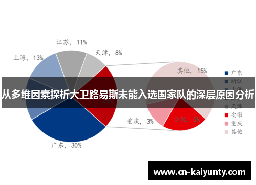 从多维因素探析大卫路易斯未能入选国家队的深层原因分析