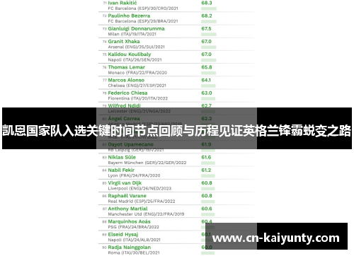 凯恩国家队入选关键时间节点回顾与历程见证英格兰锋霸蜕变之路 凯恩国家队入选关键时间节点回顾与历程见证英格兰锋霸蜕变之路